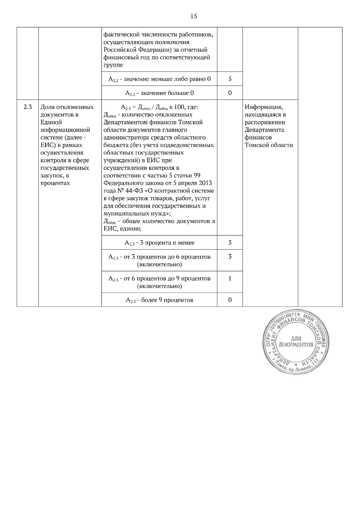 Увеличить