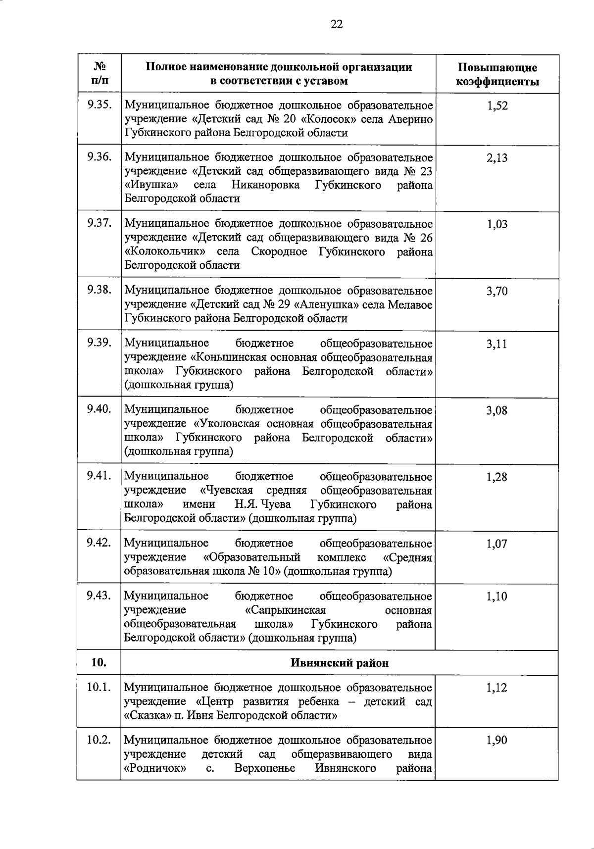 Увеличить