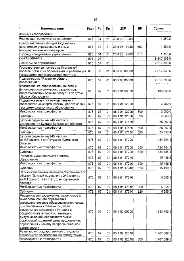 Увеличить