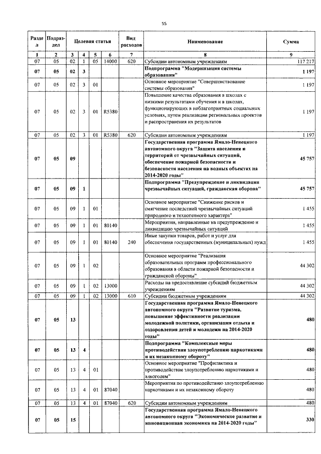 Увеличить