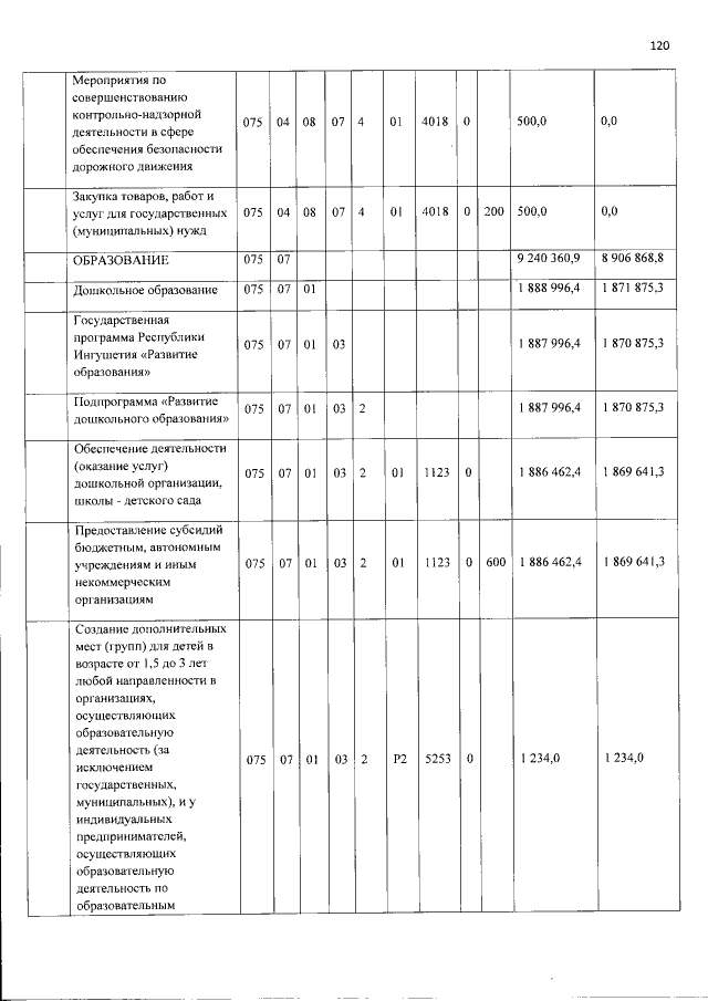Увеличить