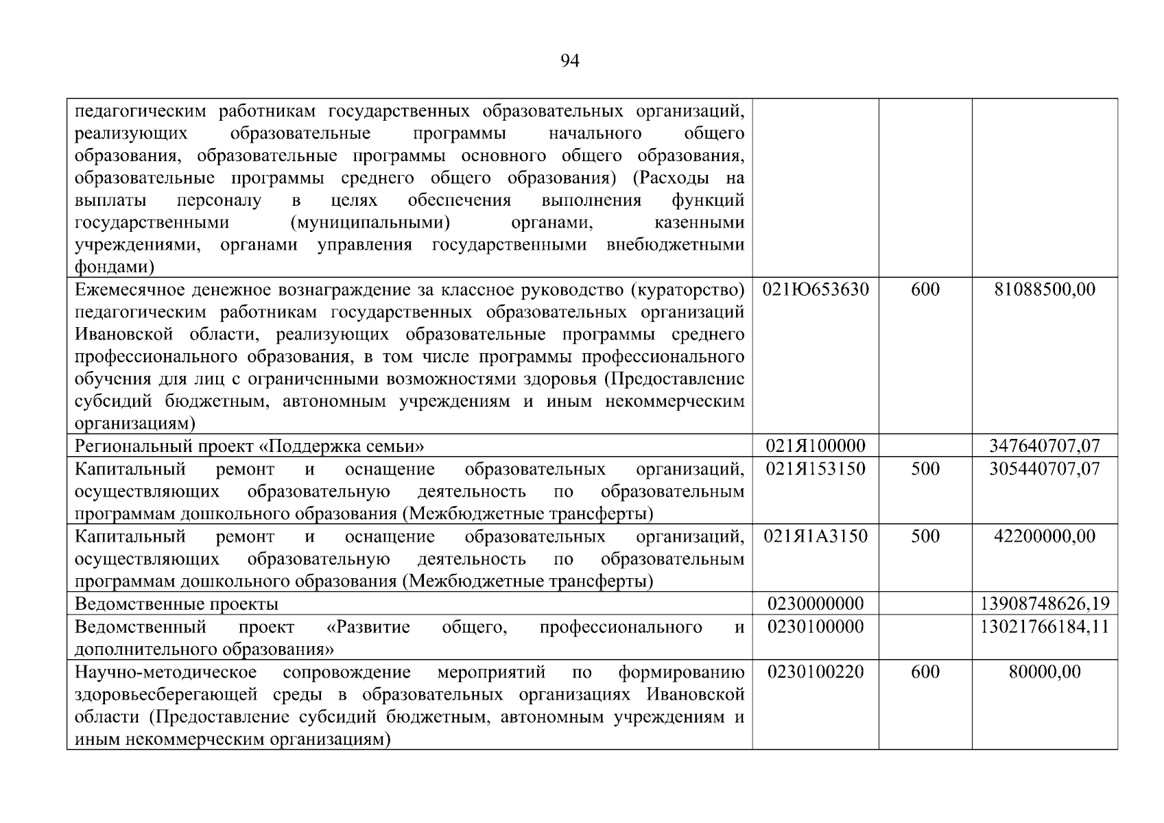 Увеличить