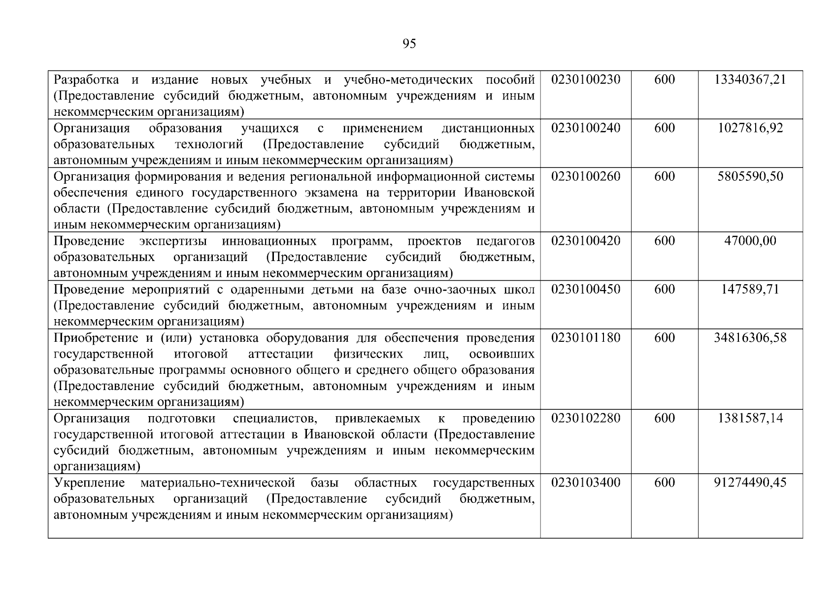 Увеличить