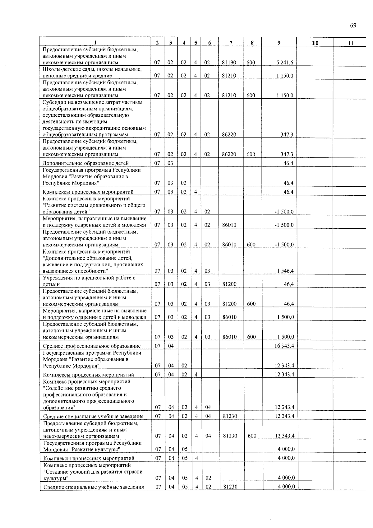 Увеличить