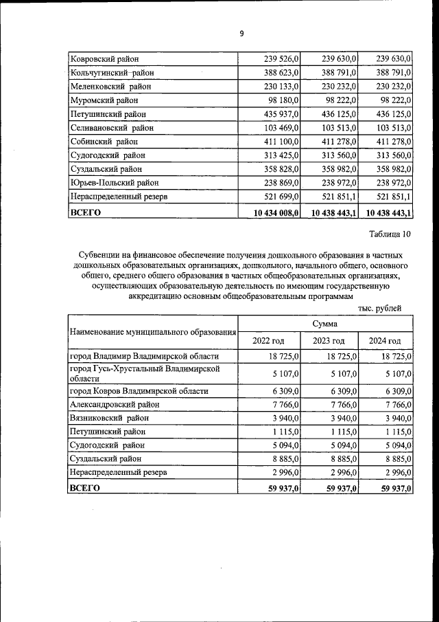 Увеличить