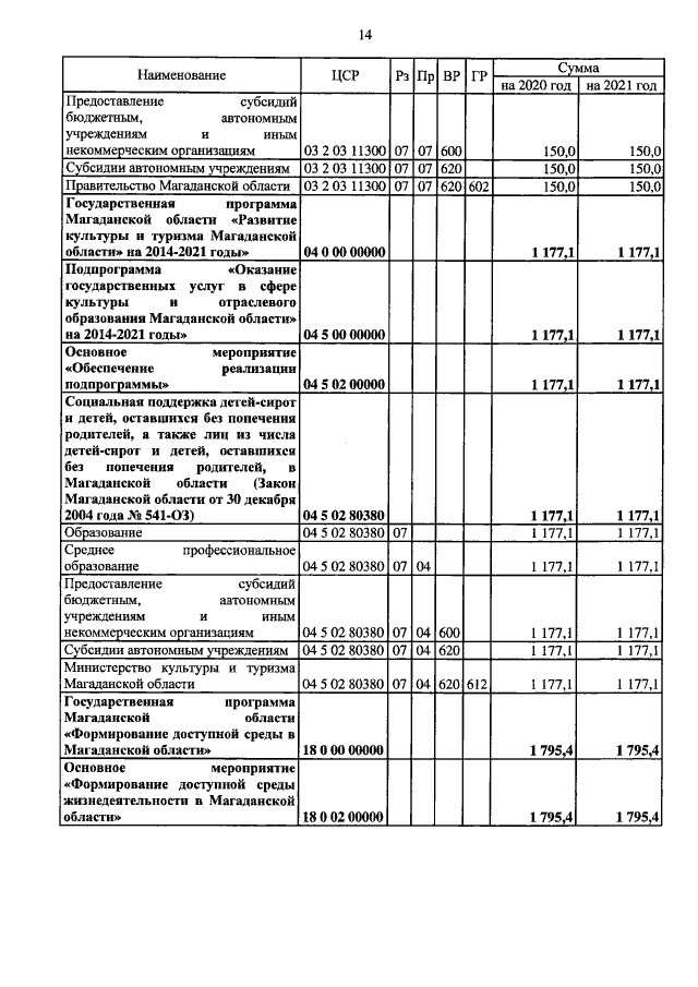 Увеличить