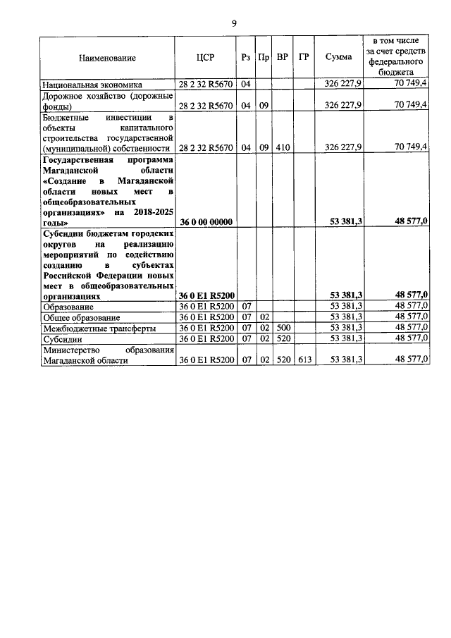 Увеличить