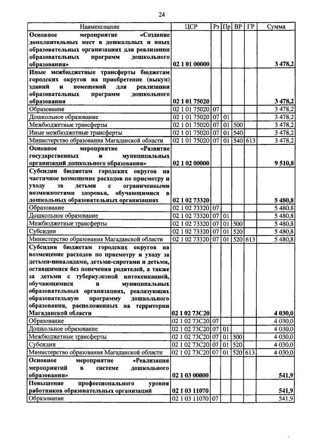 Увеличить