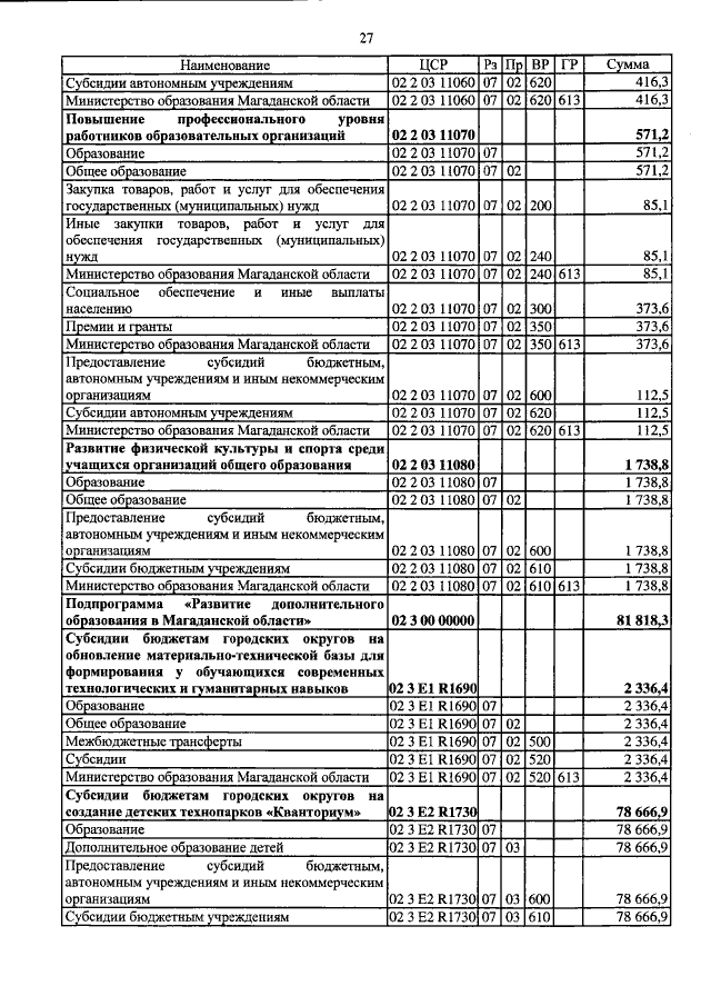 Увеличить