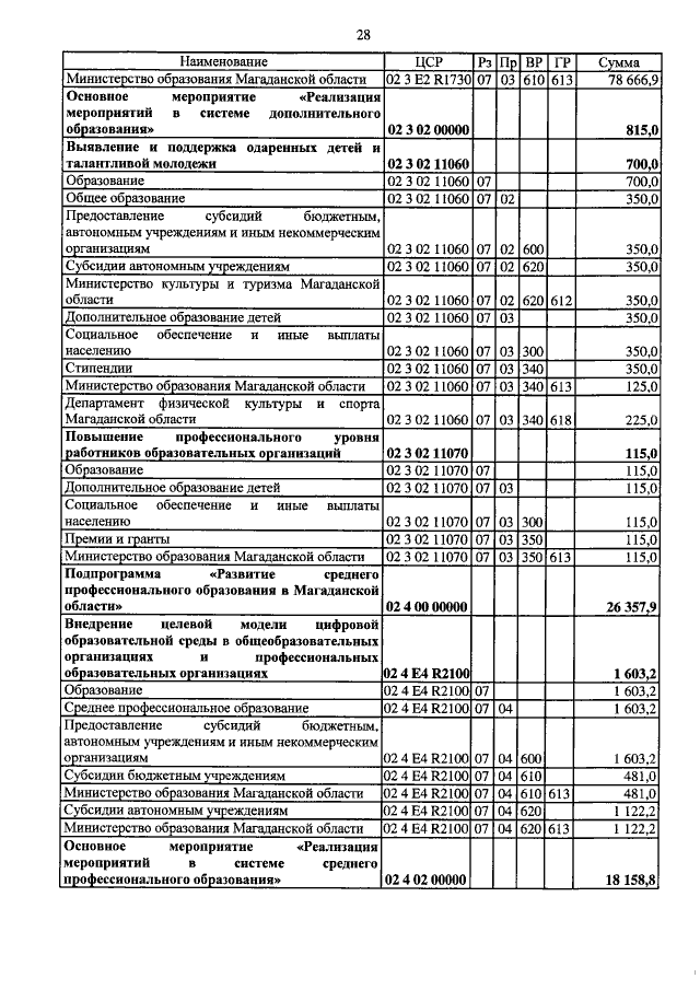 Увеличить