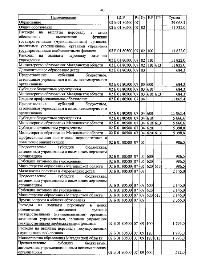 Увеличить