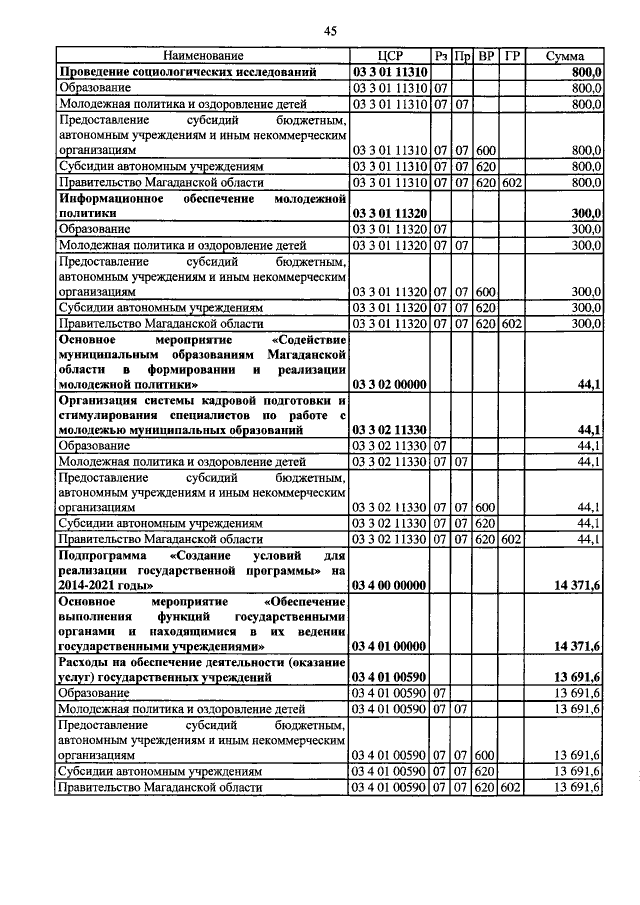 Увеличить