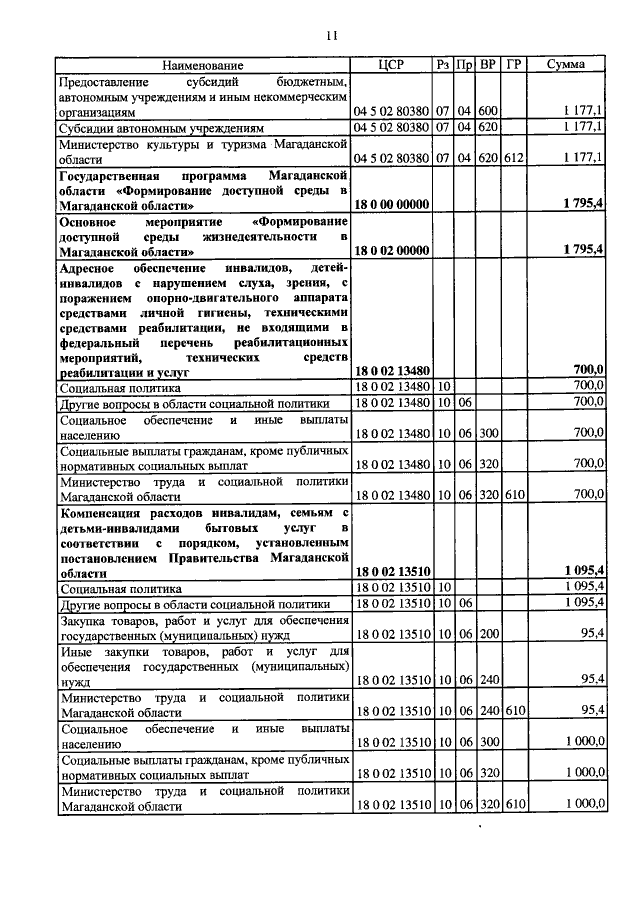 Увеличить