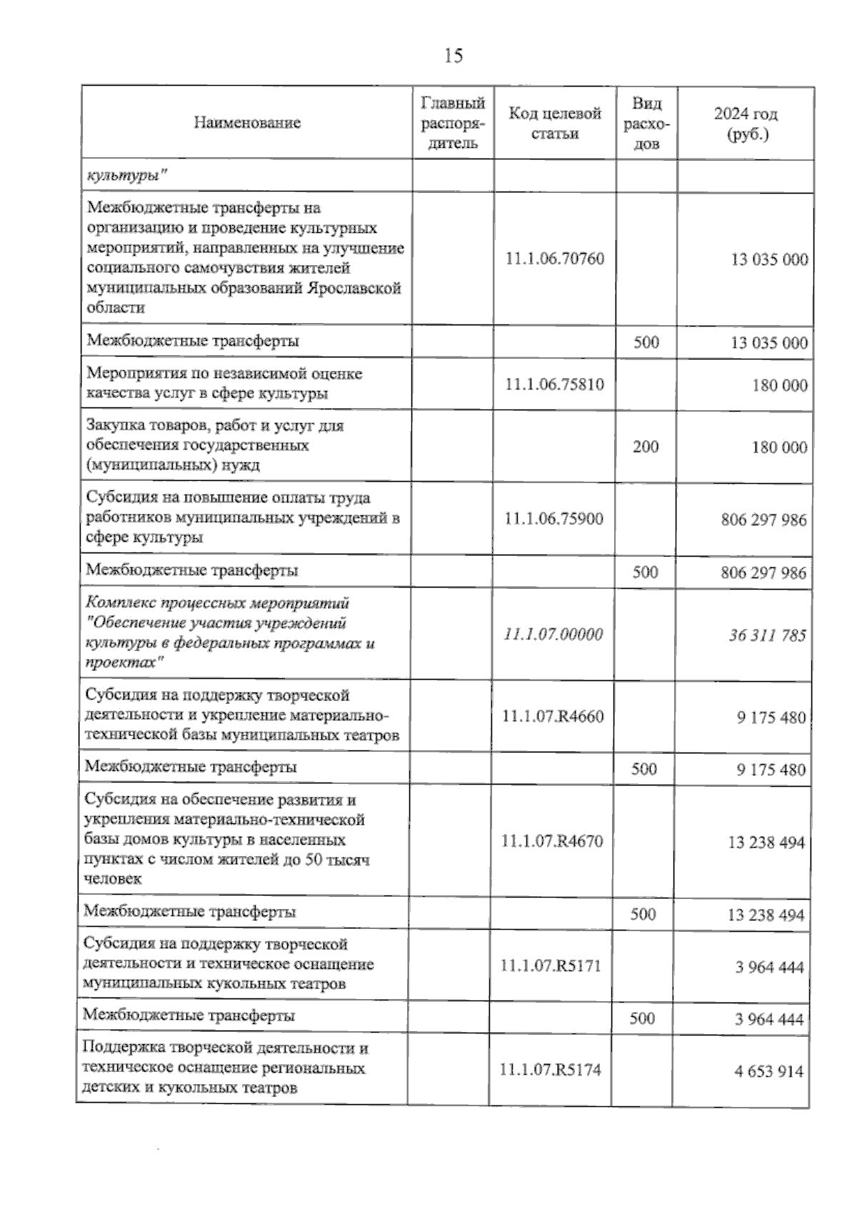 Увеличить
