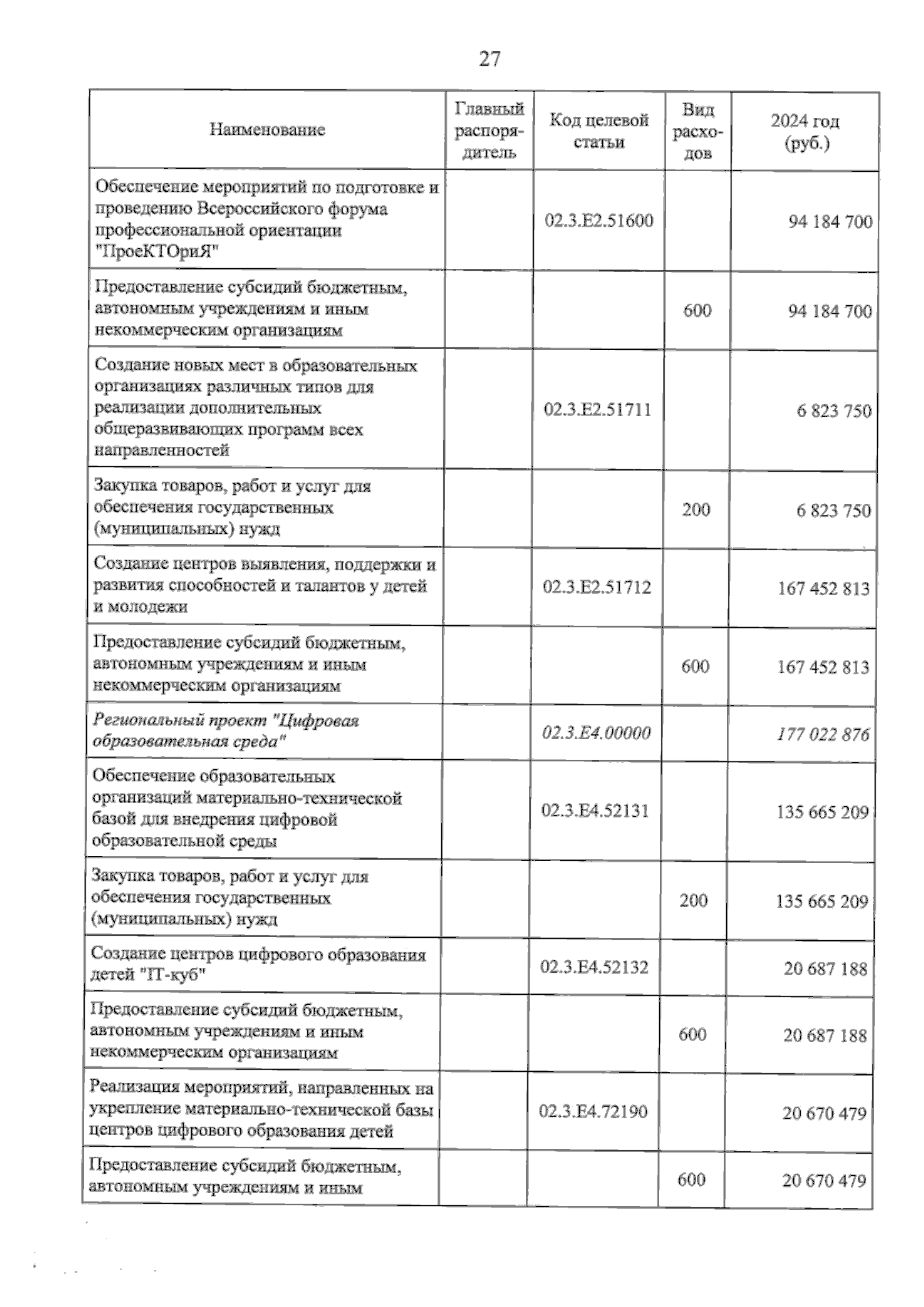 Увеличить