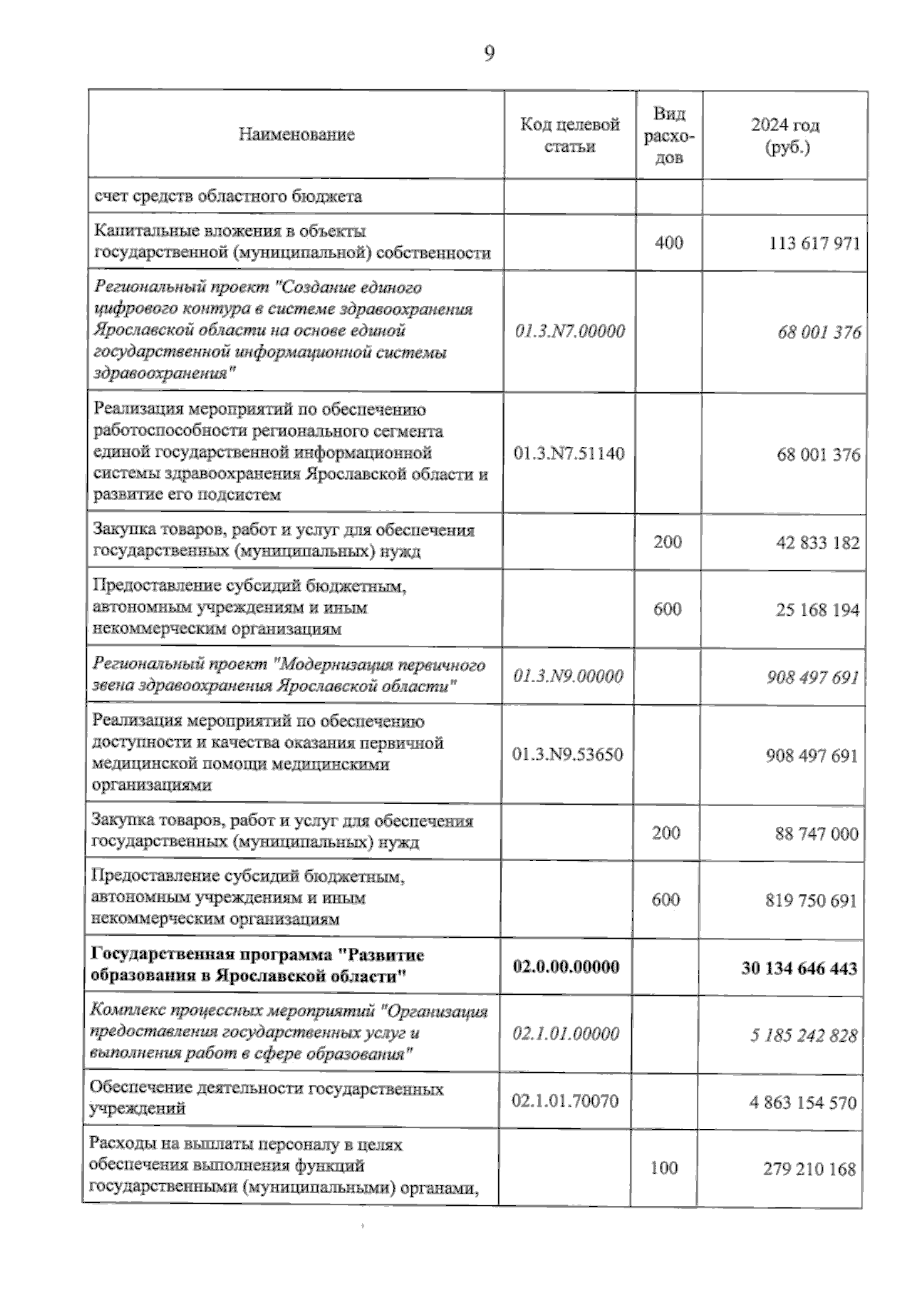 Увеличить