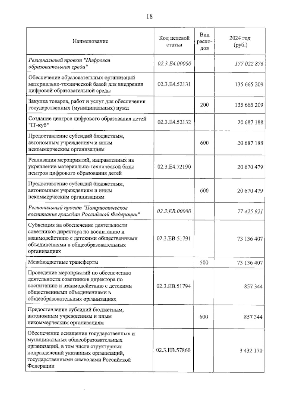 Увеличить