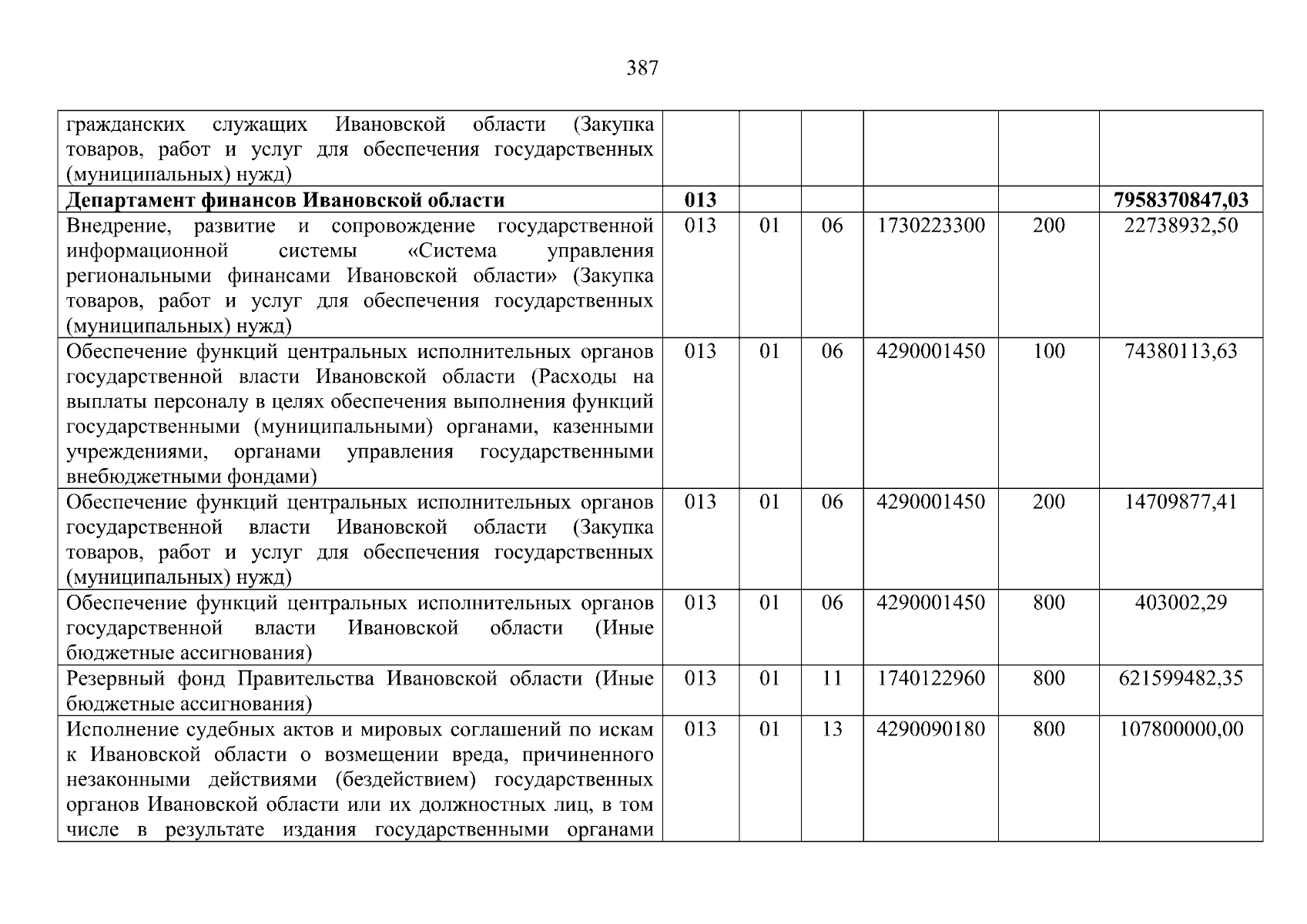 Увеличить
