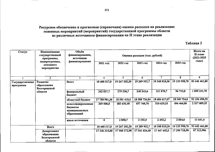 Увеличить