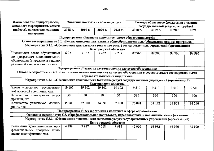 Увеличить