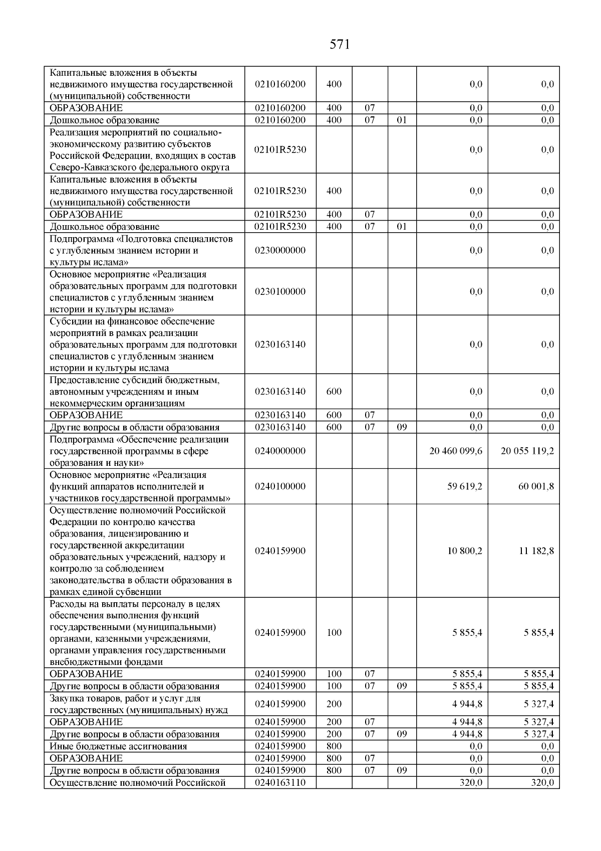 Увеличить