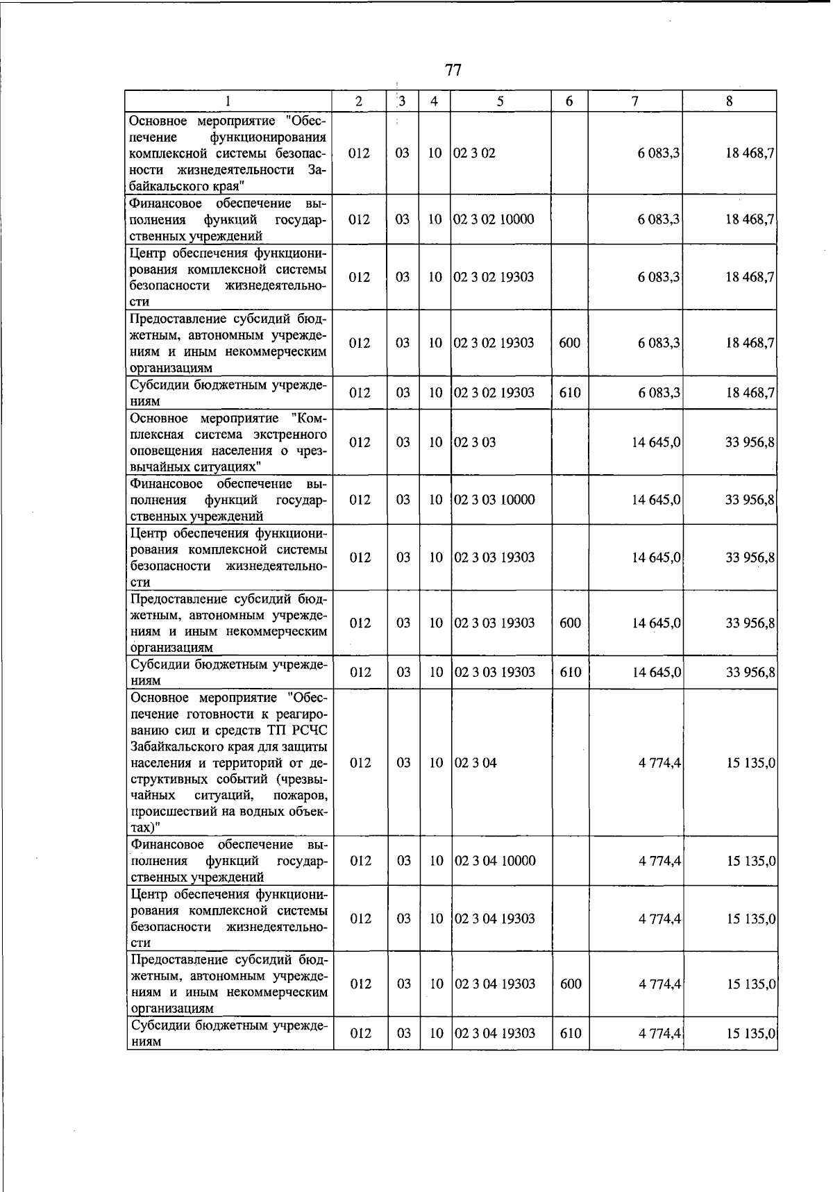 Увеличить
