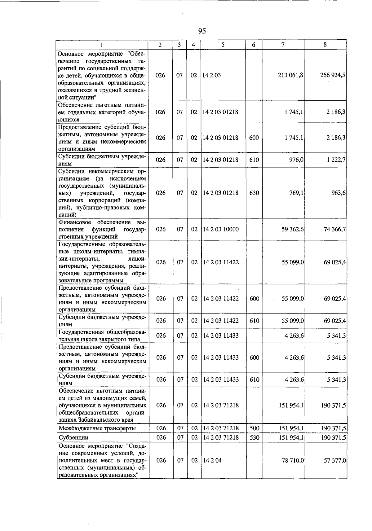 Увеличить