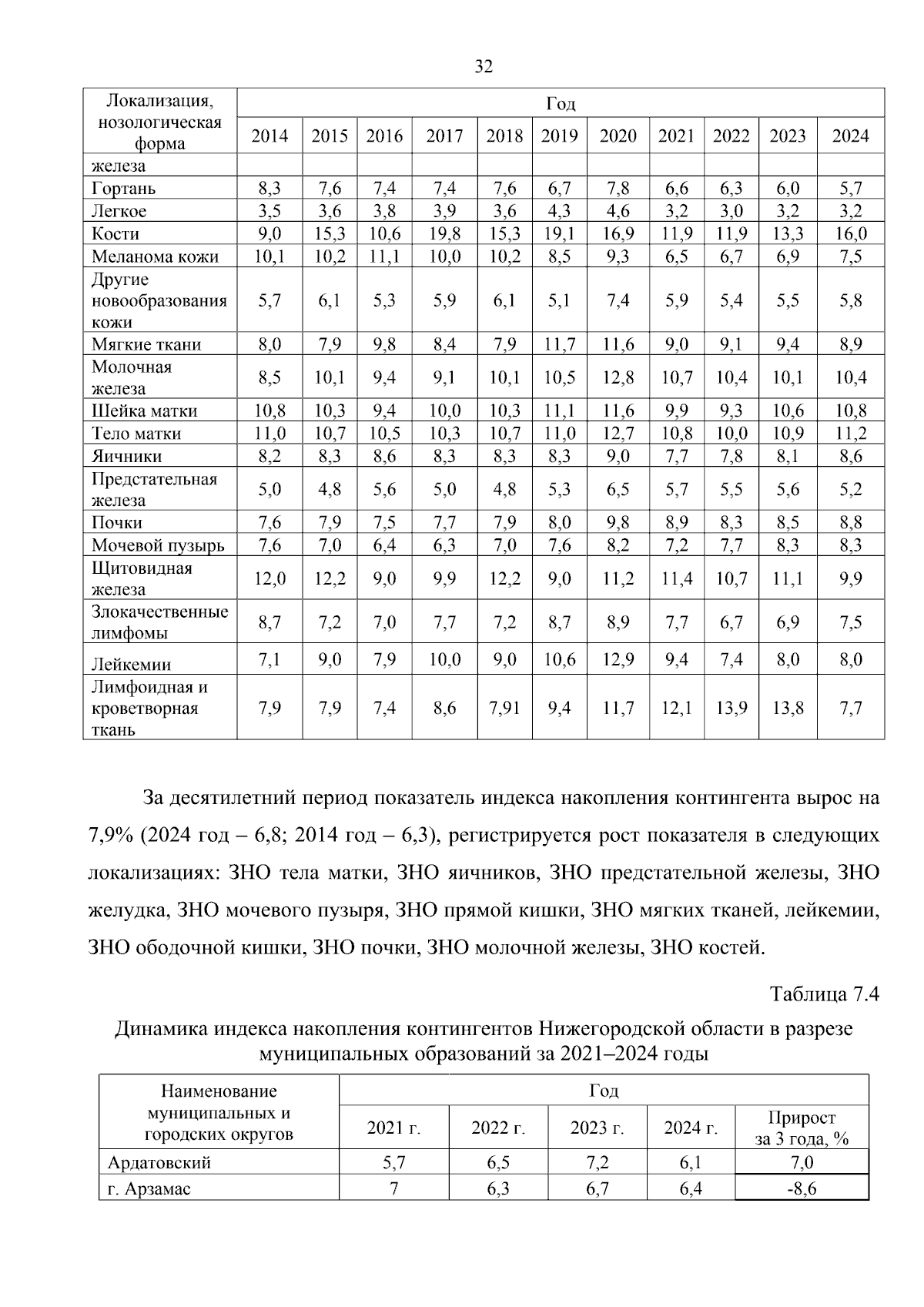 Увеличить