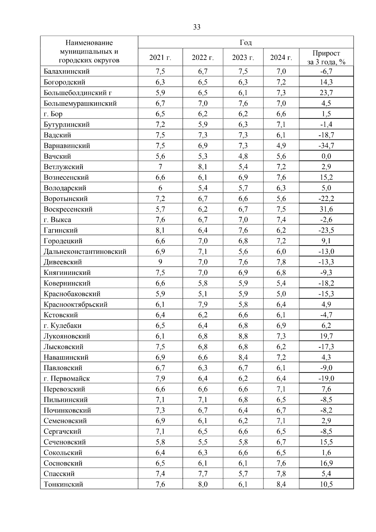 Увеличить