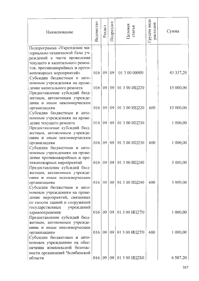 Увеличить