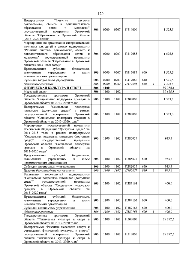 Увеличить