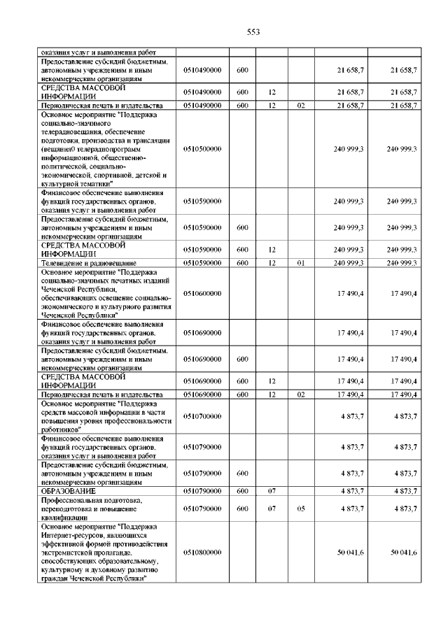 Увеличить