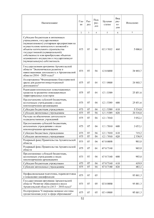 Увеличить