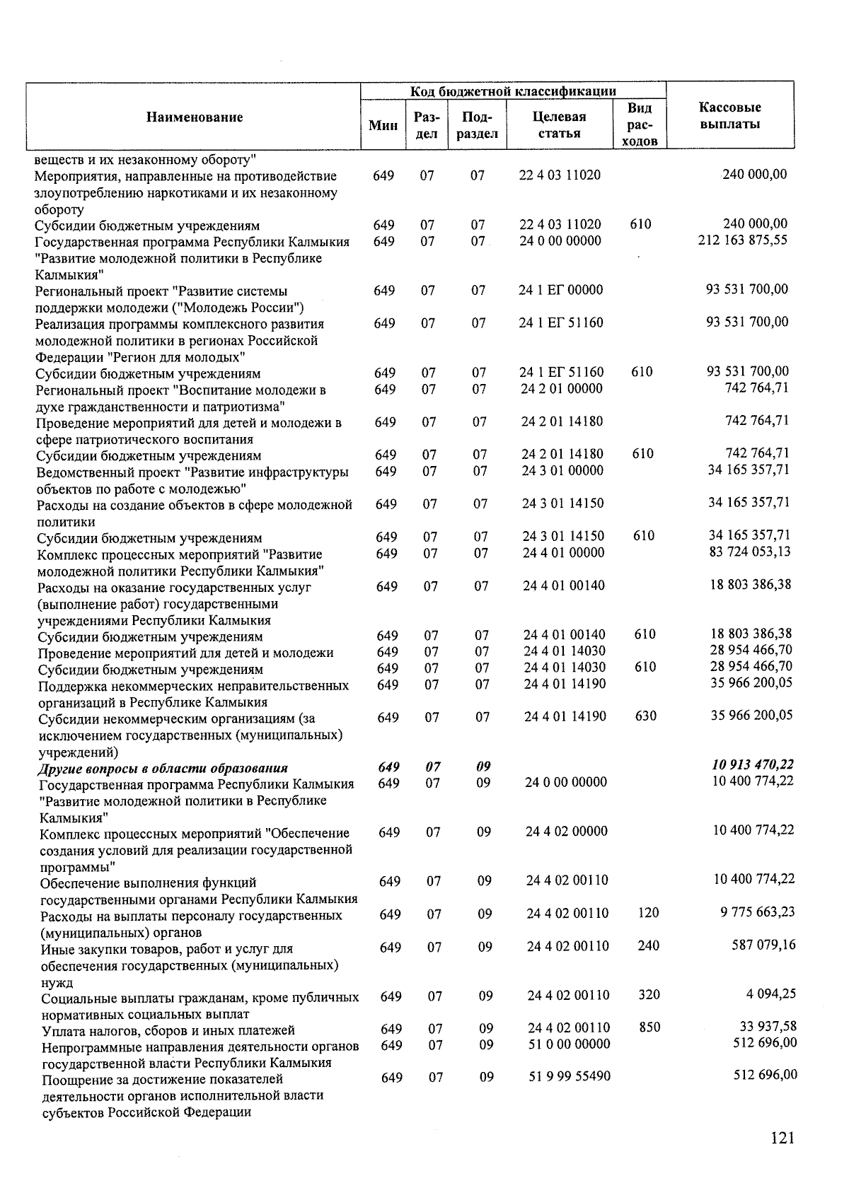Увеличить