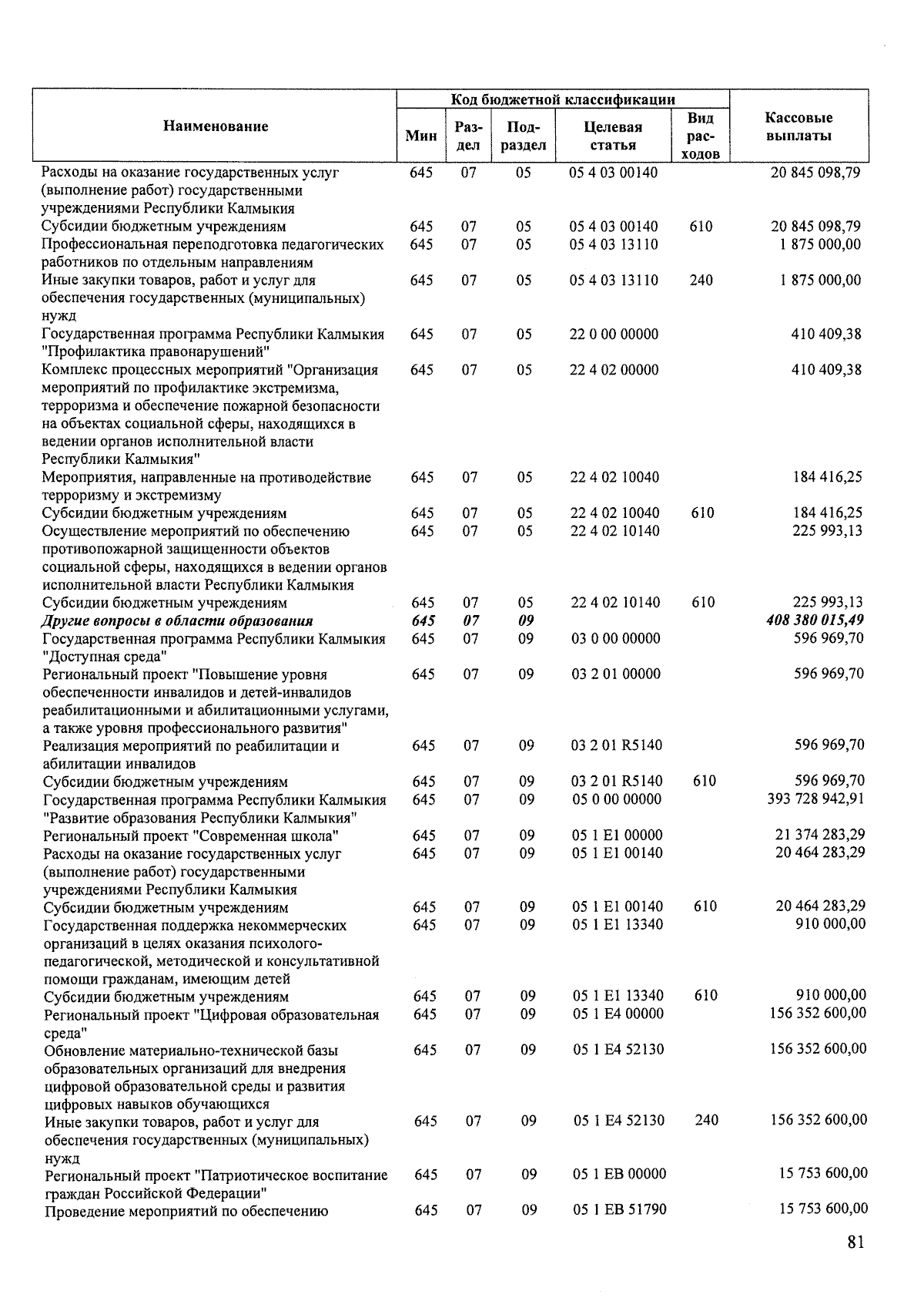 Увеличить