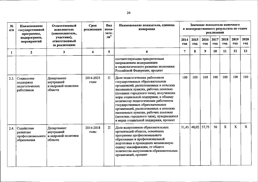 Увеличить