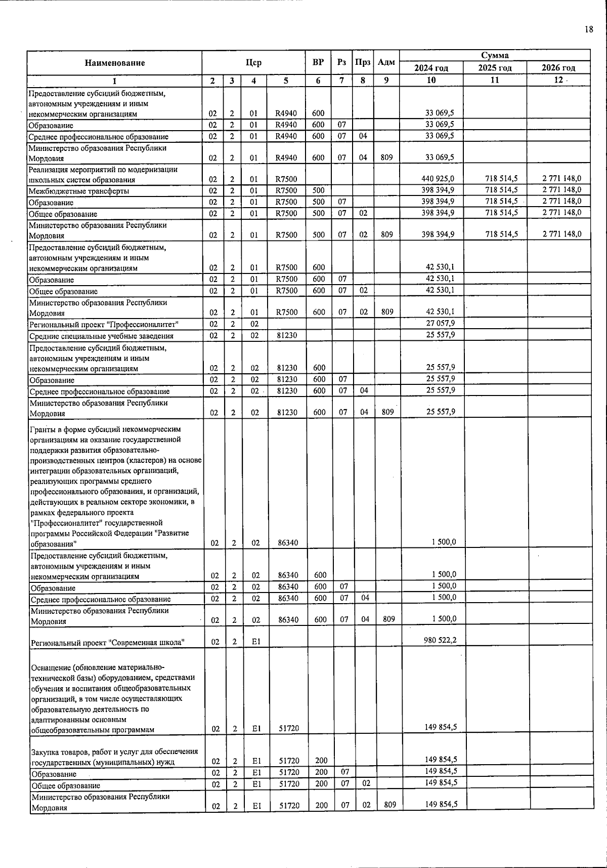Увеличить