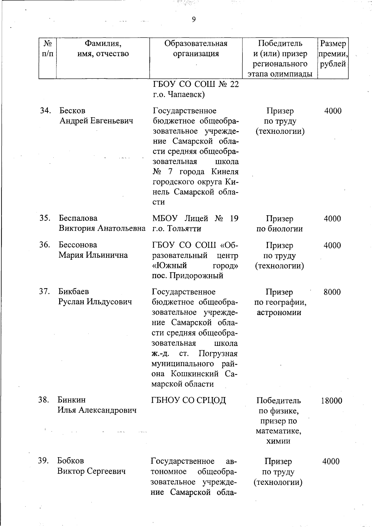 Увеличить