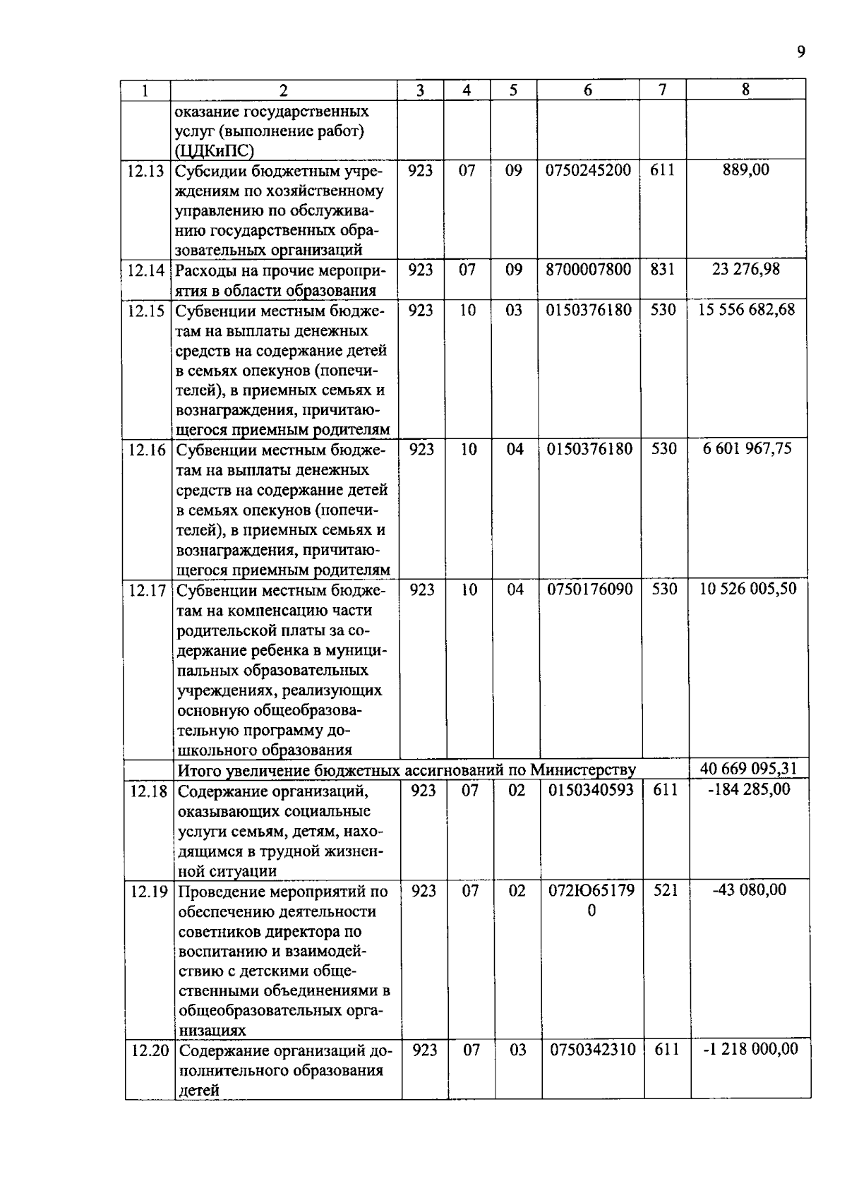 Увеличить