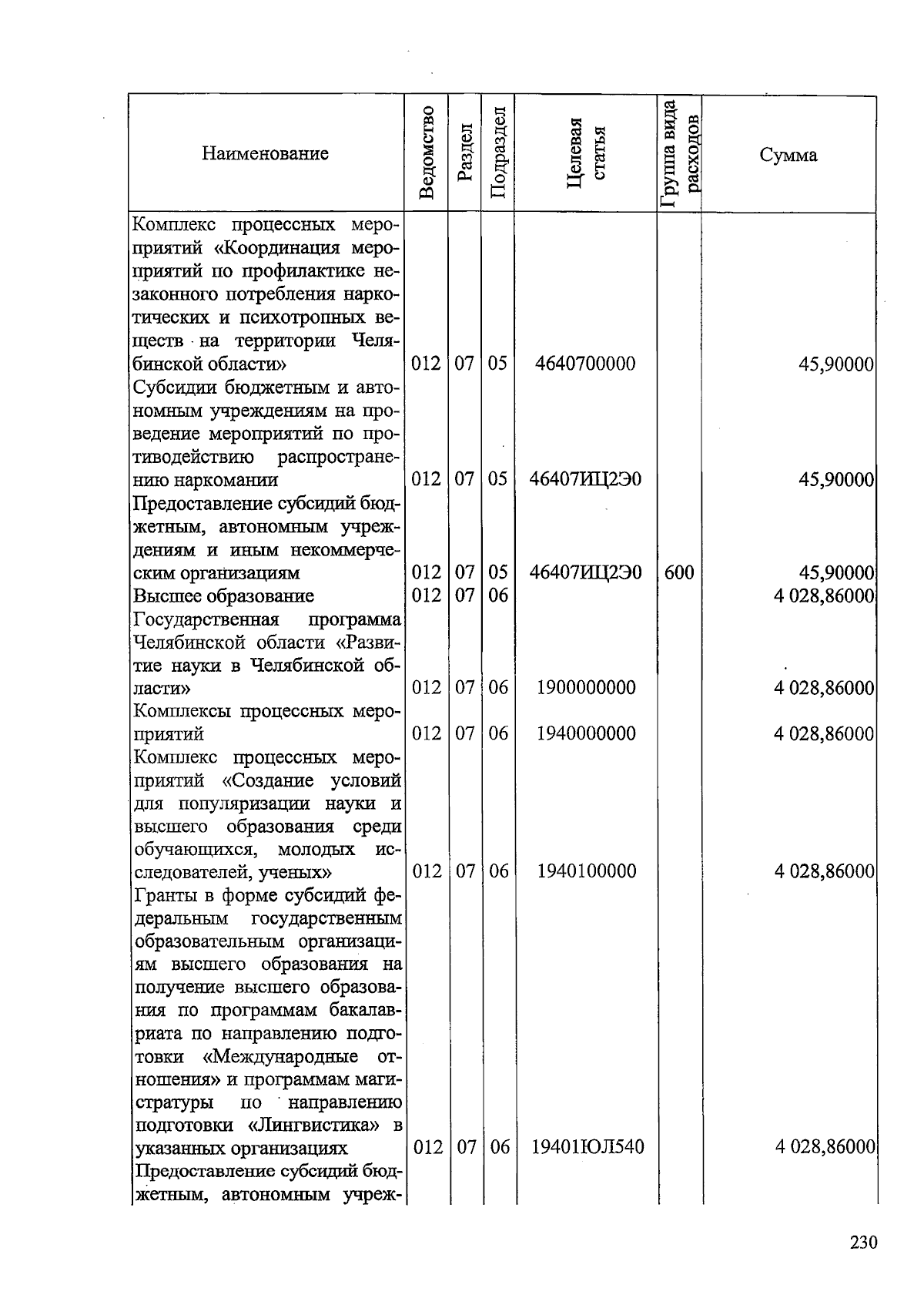 Увеличить