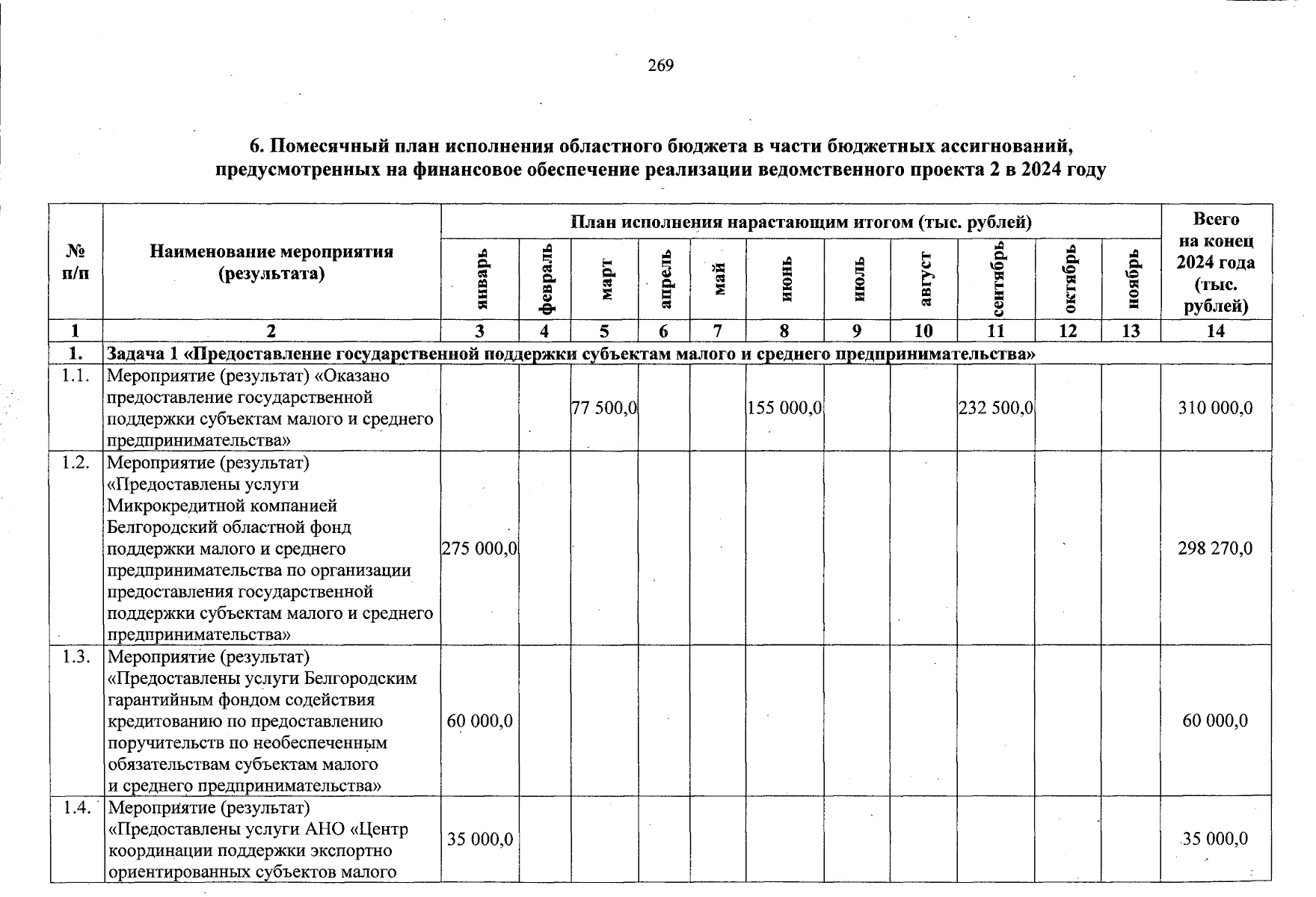 Увеличить