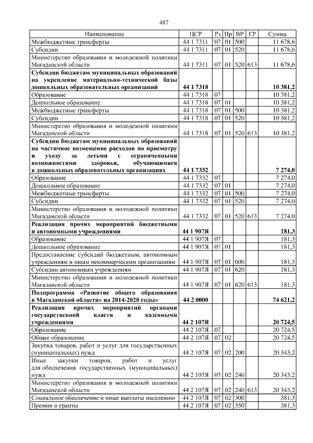 Увеличить
