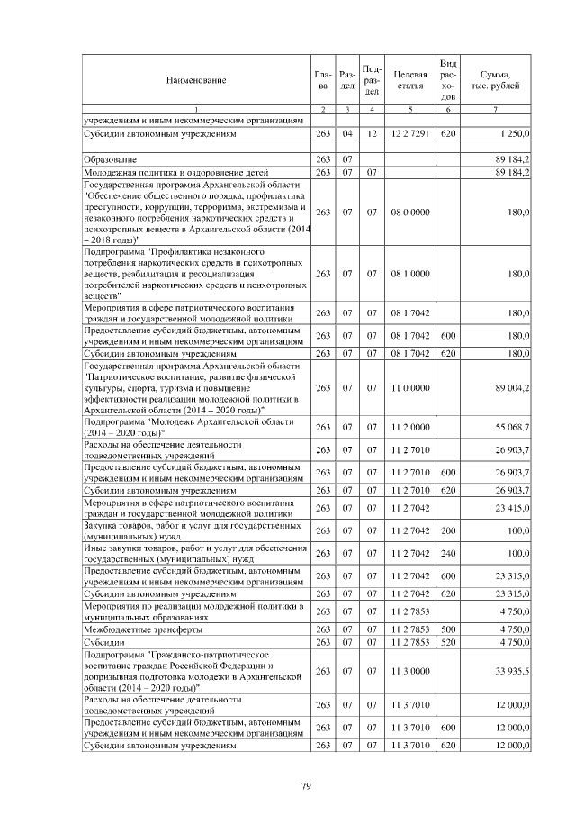 Увеличить