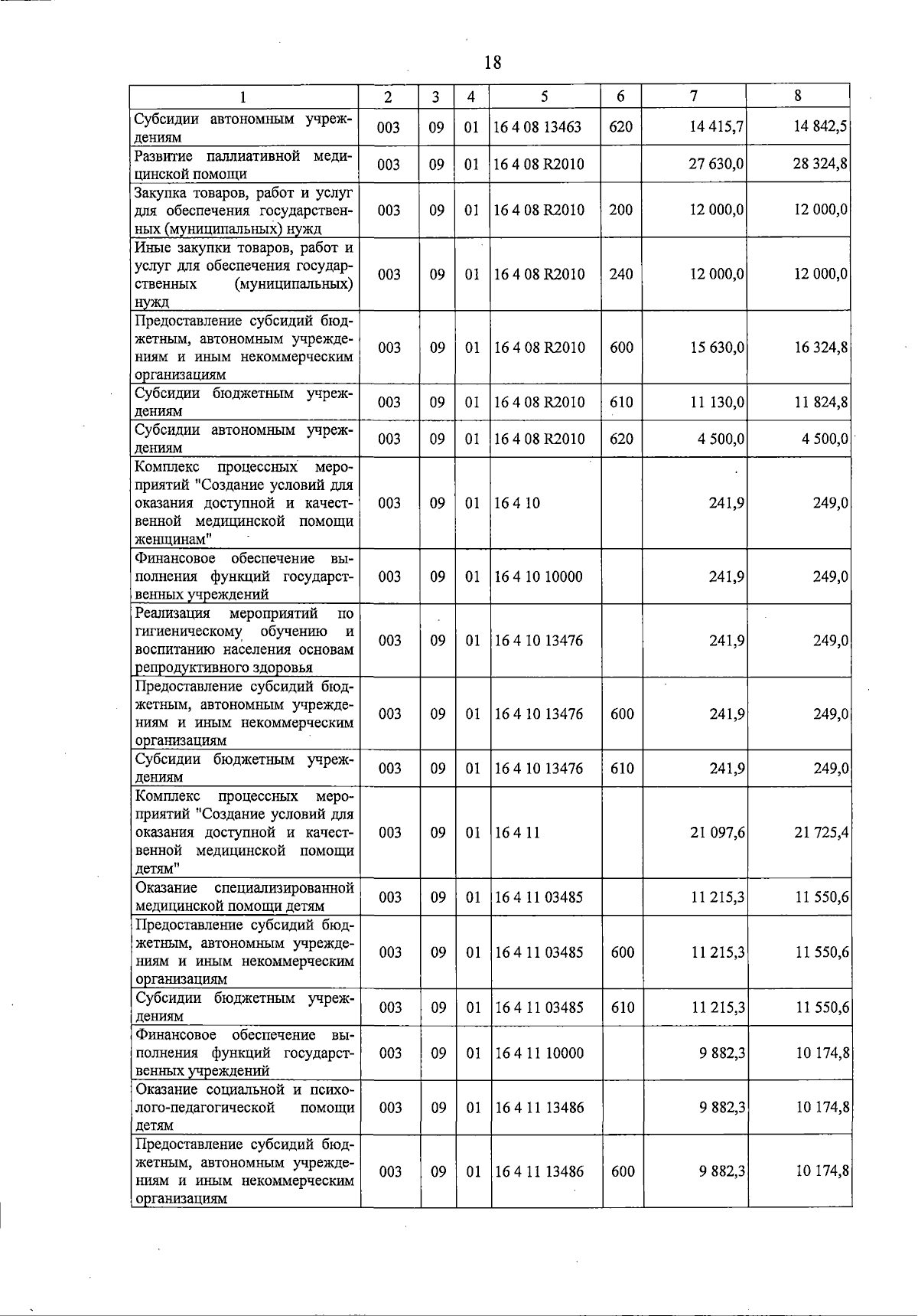 Увеличить