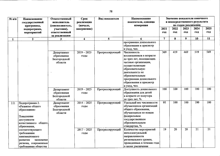 Увеличить