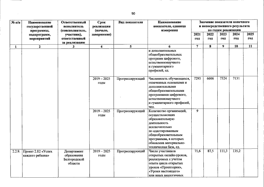 Увеличить