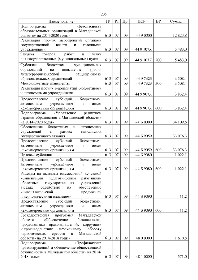 Увеличить