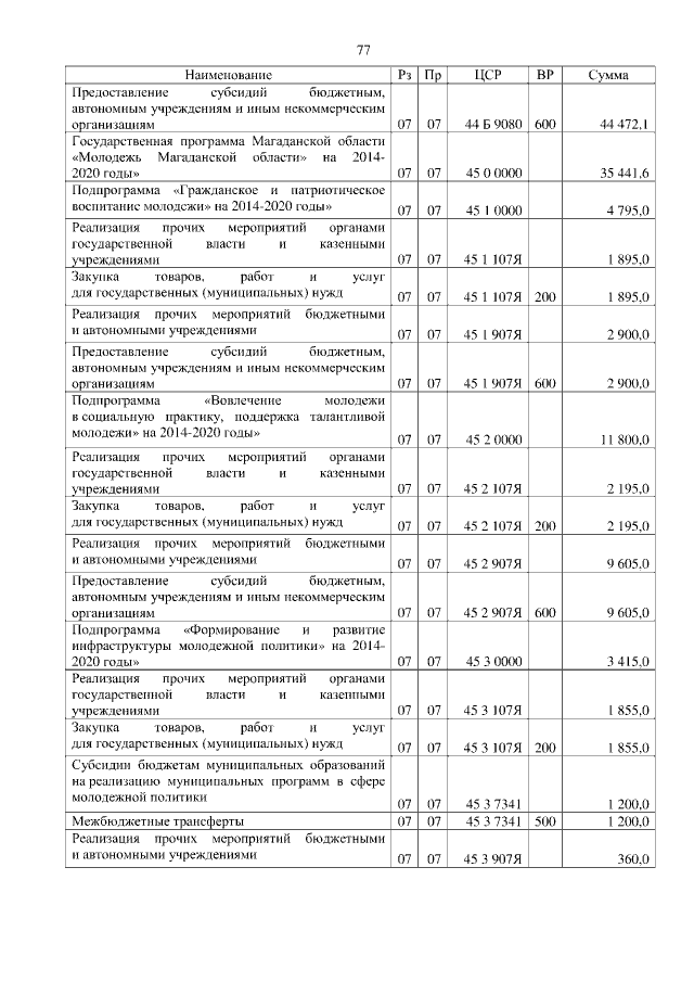 Увеличить