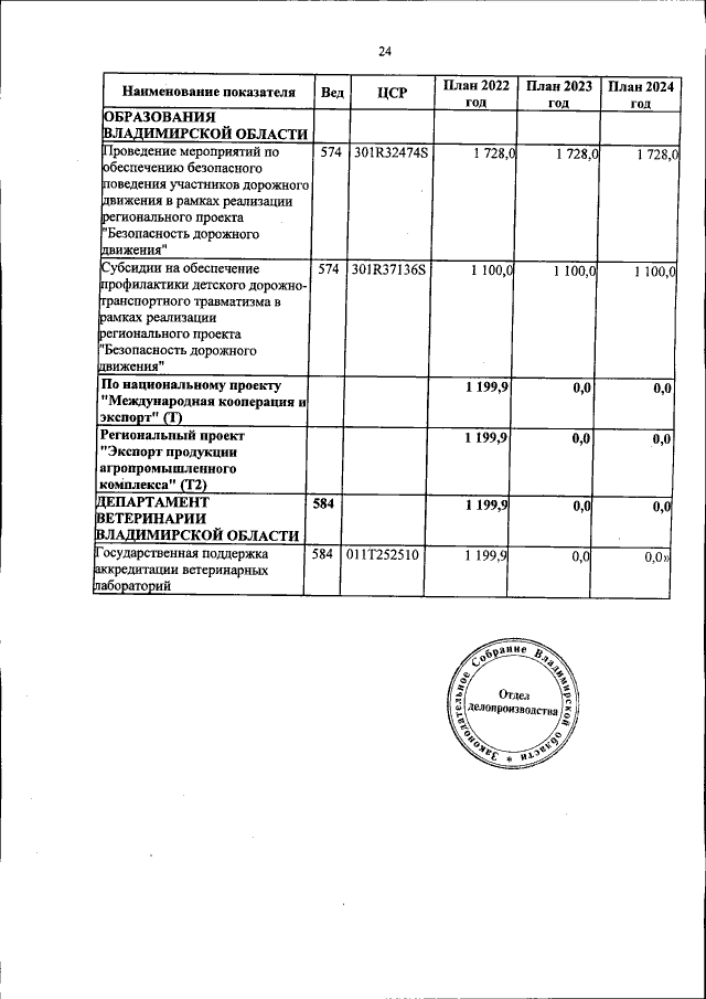 Увеличить