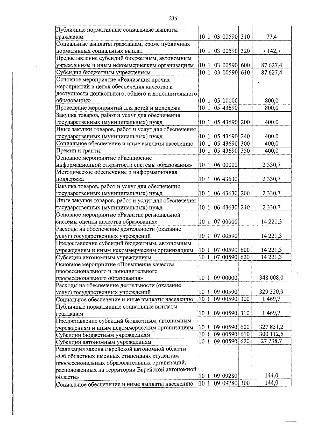 Увеличить
